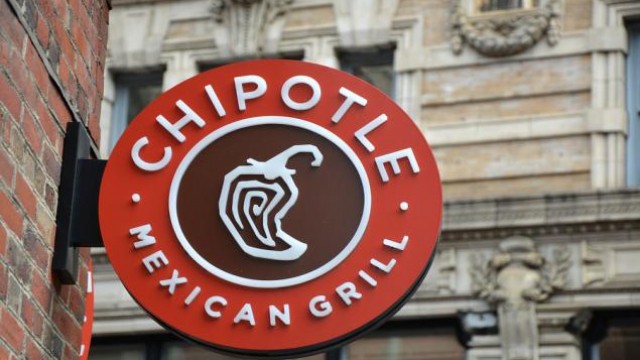 Here's Why You Should Retain Chipotle (CMG) in Your Portfolio