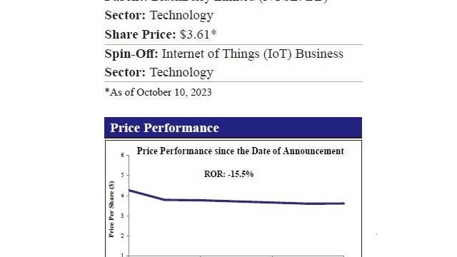 BlackBerry To Carve-Out Its IoT Business Via IPO In 1H24