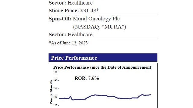 Alkermes To Spin-Off Mural Oncology In 2H23