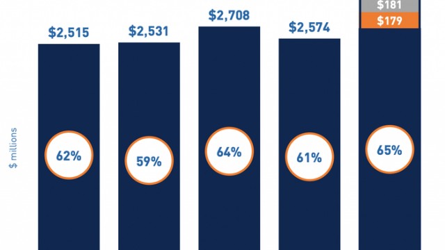 Banco Bilbao Vizcaya Argentaria S A Bbva Stock Price Quote News Stock Analysis