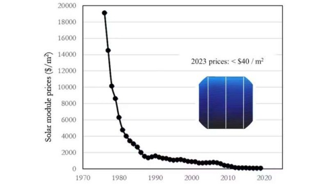 Think of solar panels more like apple trees: We need a fairer approach for what we use and sell, says researcher