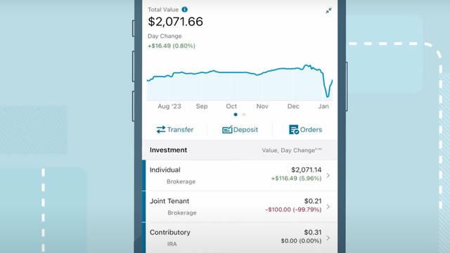 image for news What Makes The Charles Schwab Corporation (SCHW) a Strong Momentum Stock: Buy Now?