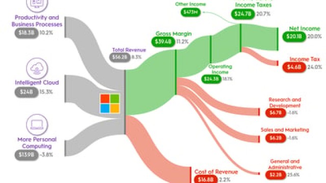 The Best Artificial Intelligence (AI) Growth Stock to Buy Now, According to Wall Street