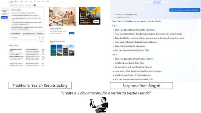 Why Google, Bing and other search engines' embrace of generative AI threatens $68 billion SEO industry