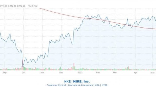 3 Trendlines To Watch Ahead Of Nike Earnings