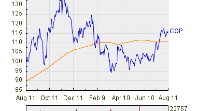Ex-Div Reminder For ConocoPhillips