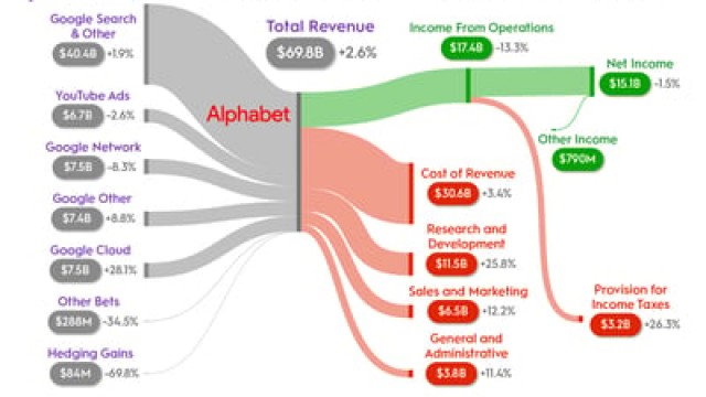 If Alphabet Can Overcome These 2 Challenges, the Stock Could Soar