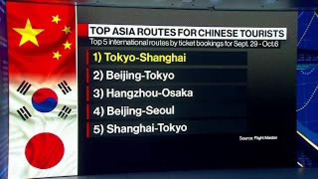 HSBC's Jain on China Golden Week Travel Sector Outlook